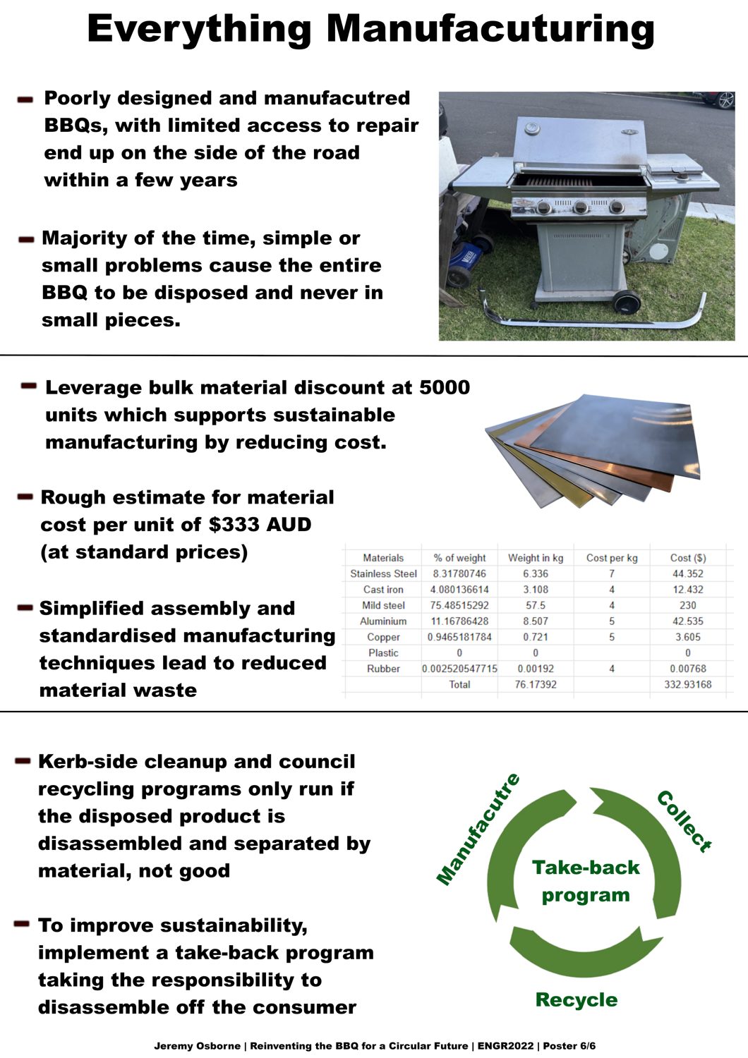 Poster 6 of 6: Everything Manufacturing, with material cost table and take-back loop