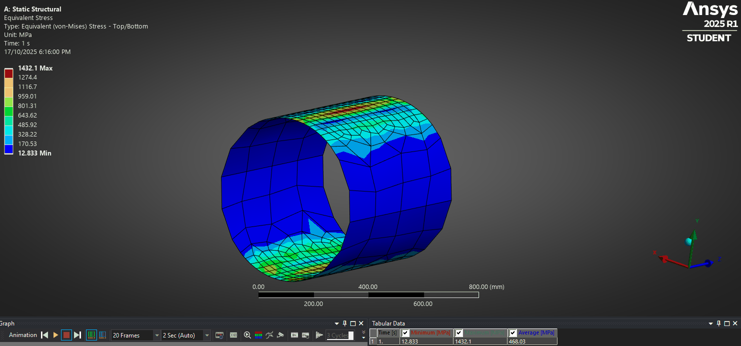 ANSYS von Mises stress on a hollow cylinder modelled with shell elements