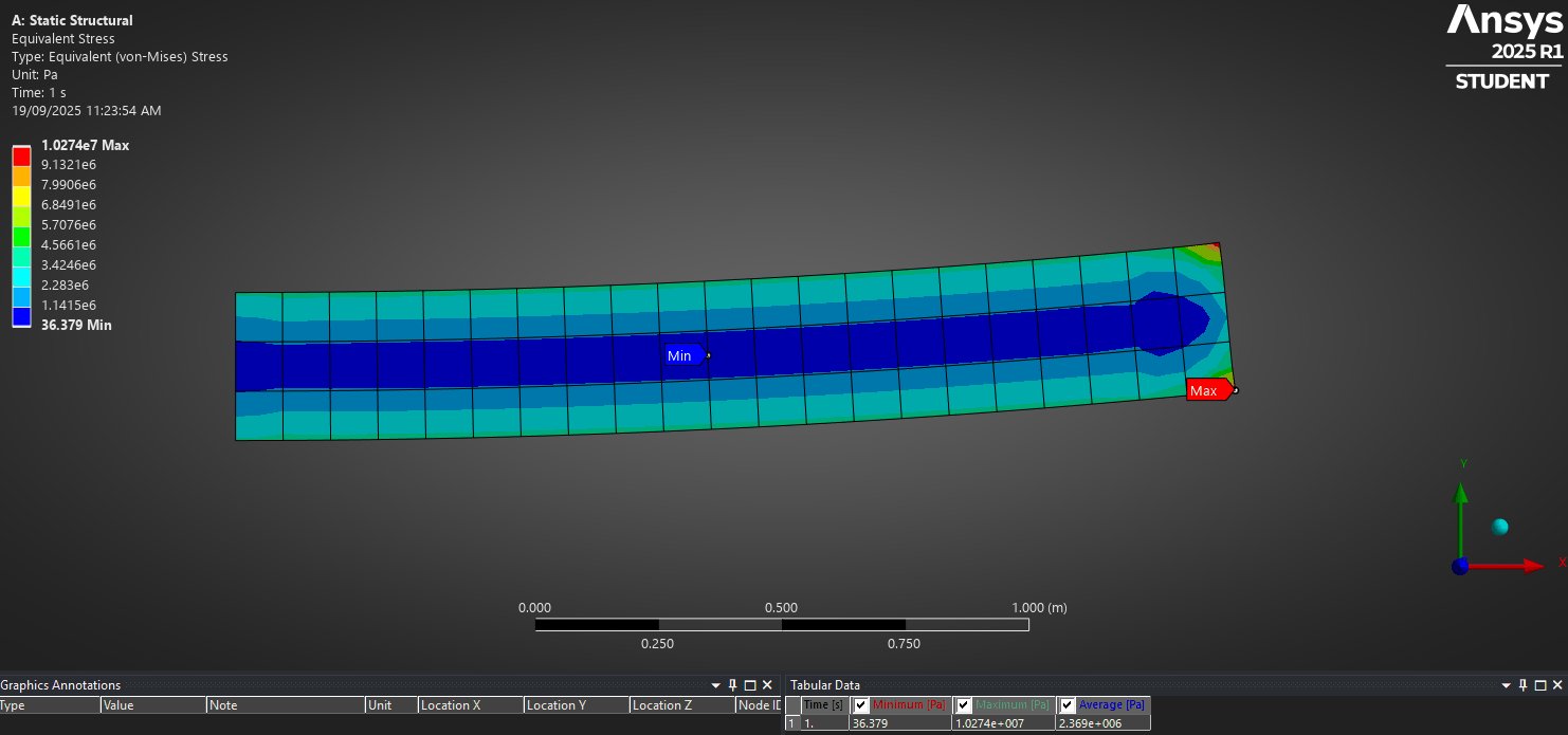 ANSYS von Mises stress on the same plate with a fine mesh, showing bending