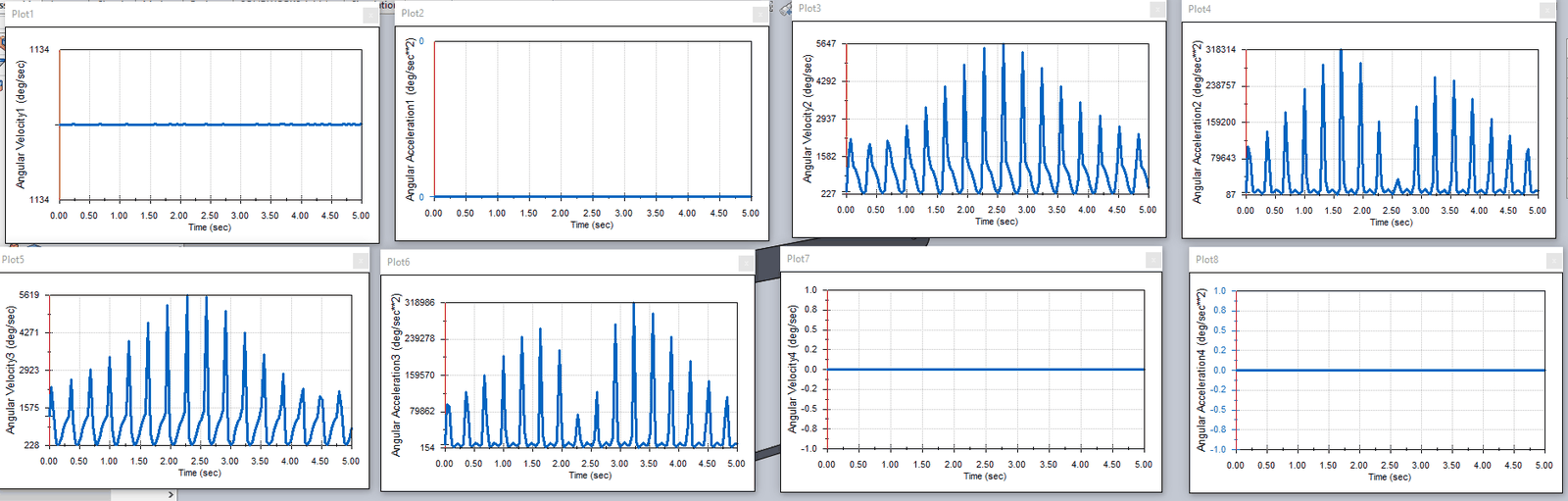 Eight SolidWorks Motion plots of angular velocity and acceleration for links 1 to 4