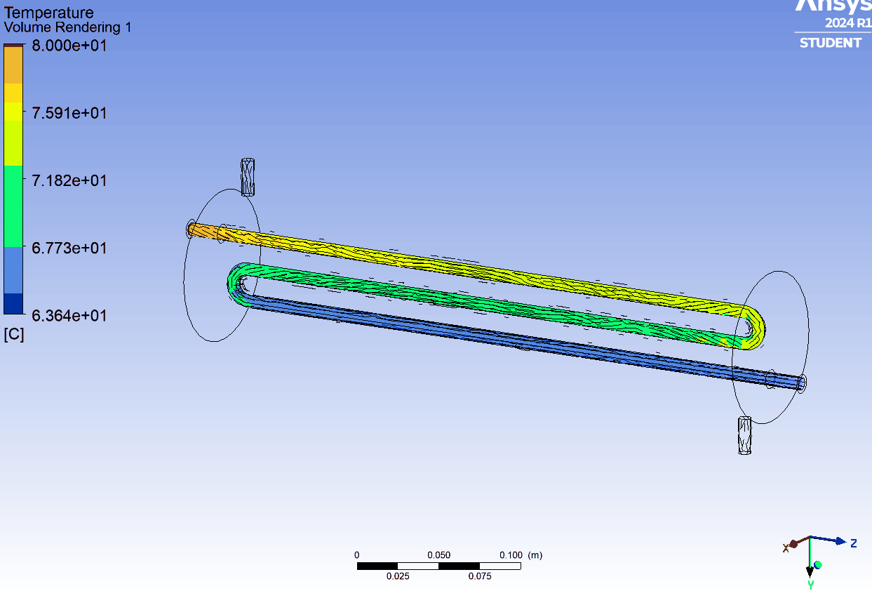 Temperature volume rendering of the hot fluid through the same tube in parallel flow, 80 degrees Celsius falling to about 64