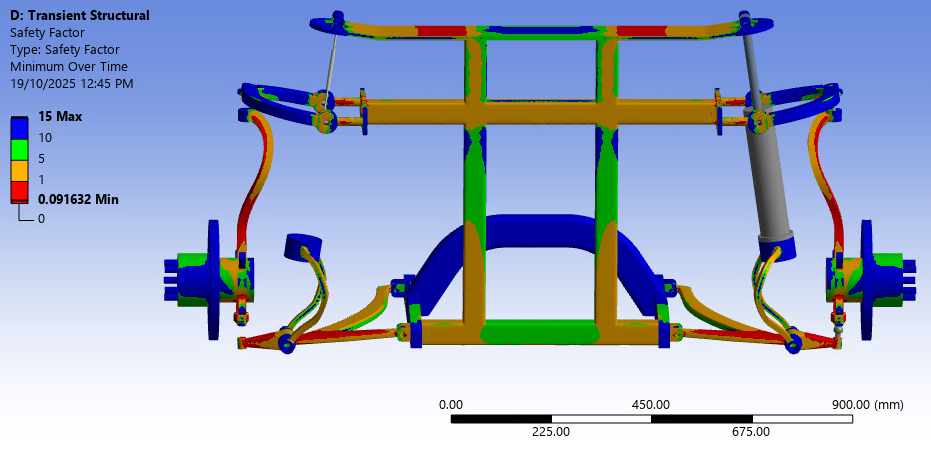 Factor of safety plot over the full assembly, red zones below one