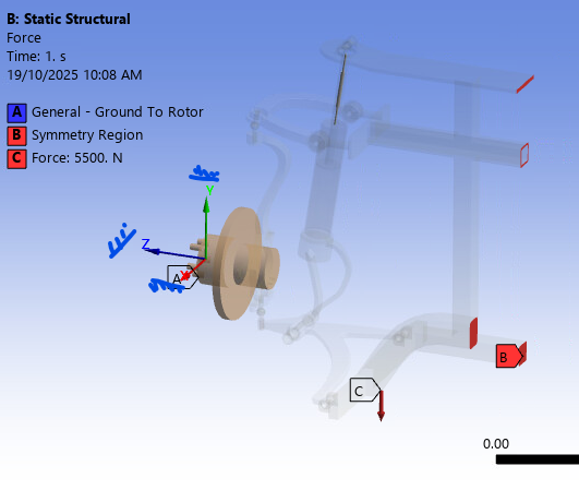 ANSYS static structural setup showing the ground to rotor joint, symmetry region and a 5500 N force