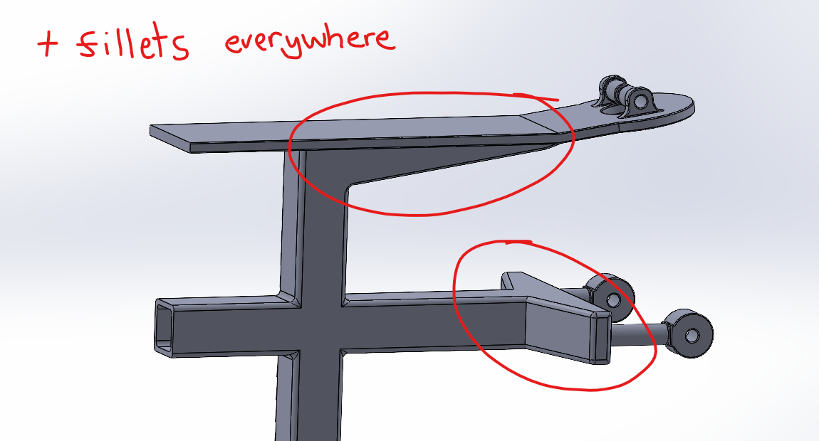 Annotated redesign of the frame with fillets circled at the arm junctions