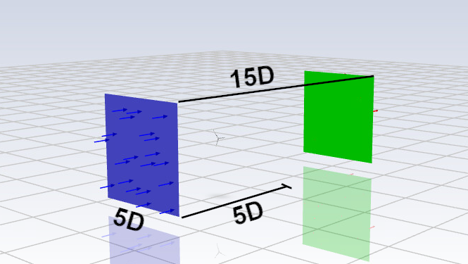 The flow domain with inlet and outlet planes, labelled 5D upstream, 5D lateral and 15D long