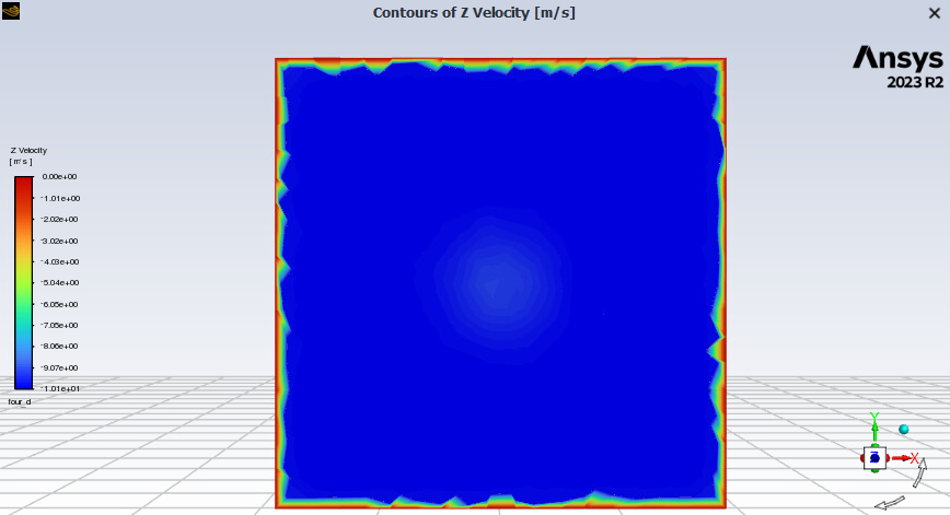 Velocity contour four diameters downstream at 10 m/s